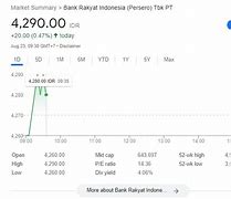 Harga 1 Lot Saham Bbri Hari Ini